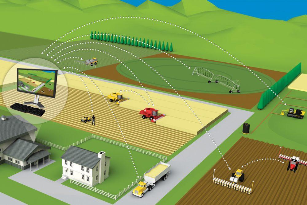 Precision Ag
